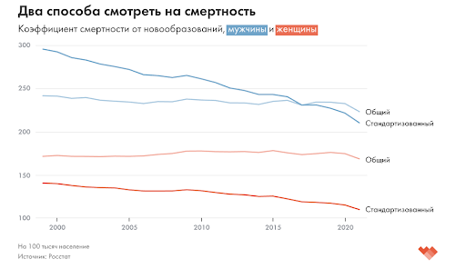 показатели смертности